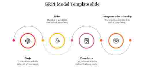 GRPI Model Template slide